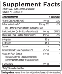 NOx Synergy Functional Nitric Oxide Formula